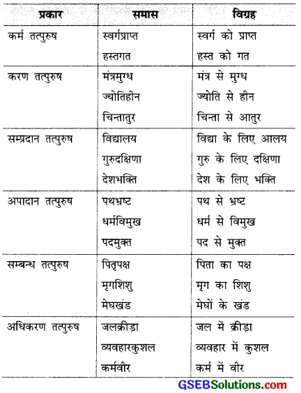GSEB Class 10 Hindi Vyakaran समास 1