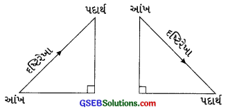 GSEB Class 10 Maths Notes Chapter 9 ત્રિકોણમિતિના ઉપયોગો 1