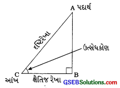 GSEB Class 10 Maths Notes Chapter 9 ત્રિકોણમિતિના ઉપયોગો 2