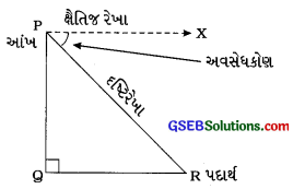 GSEB Class 10 Maths Notes Chapter 9 ત્રિકોણમિતિના ઉપયોગો 3