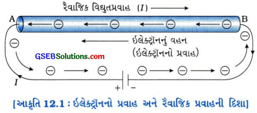 GSEB Class 10 Science Important Questions Chapter 12 વિદ્યુત 1