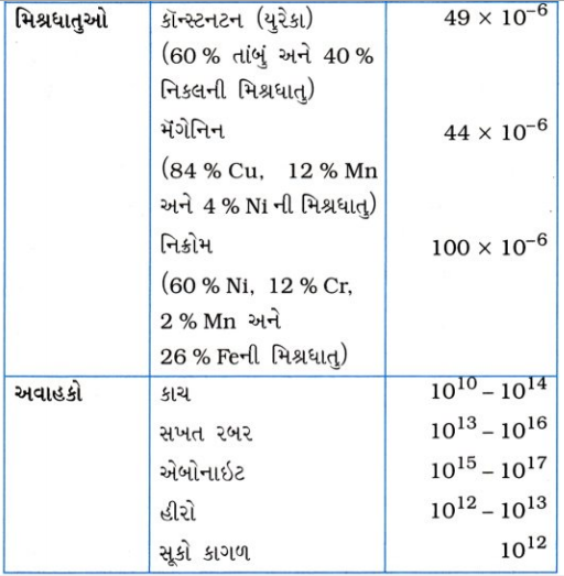 GSEB Class 10 Science Important Questions Chapter 12 વિદ્યુત 10