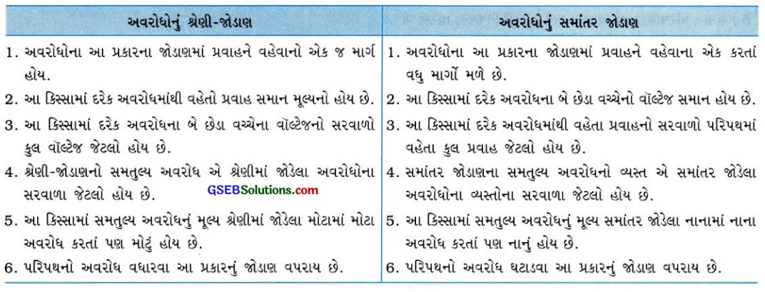 GSEB Class 10 Science Important Questions Chapter 12 વિદ્યુત 29