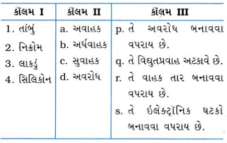 GSEB Class 10 Science Important Questions Chapter 12 વિદ્યુત 35