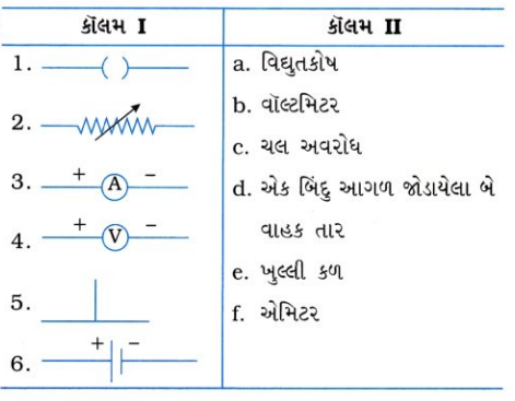 GSEB Class 10 Science Important Questions Chapter 12 વિદ્યુત 36