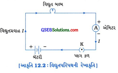 GSEB Class 10 Science Important Questions Chapter 12 વિદ્યુત 4