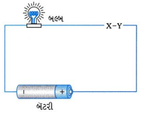 GSEB Class 10 Science Important Questions Chapter 12 વિદ્યુત 44