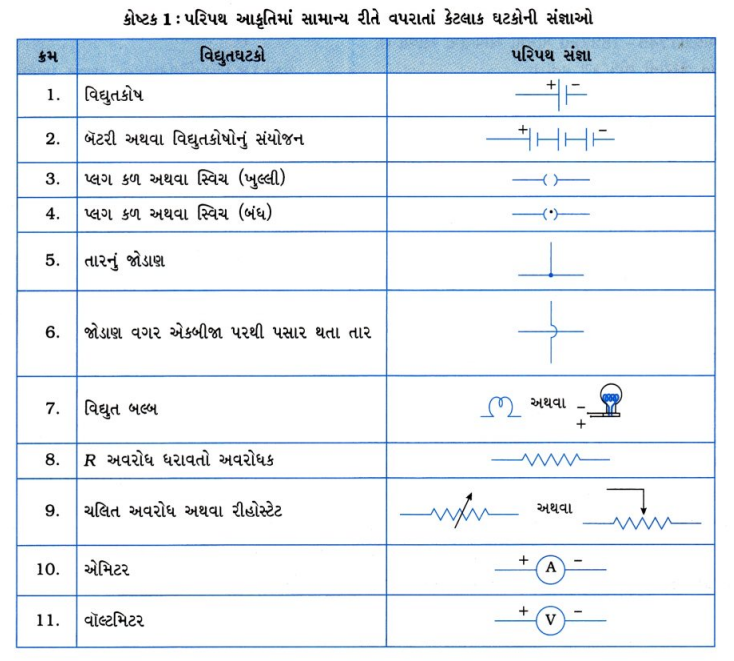 GSEB Class 10 Science Important Questions Chapter 12 વિદ્યુત 5