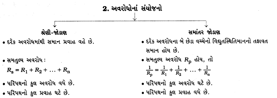 GSEB Class 10 Science Important Questions Chapter 12 વિદ્યુત 82