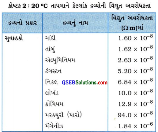 GSEB Class 10 Science Important Questions Chapter 12 વિદ્યુત 9