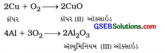 GSEB Class 10 Science Important Questions Chapter 3 ધાતુઓ અને અધાતુઓ 1
