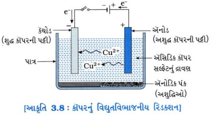 GSEB Class 10 Science Important Questions Chapter 3 ધાતુઓ અને અધાતુઓ 19
