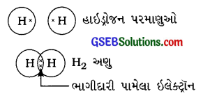 GSEB Class 10 Science Important Questions Chapter 4 કાર્બન અને તેનાં સંયોજનો 2
