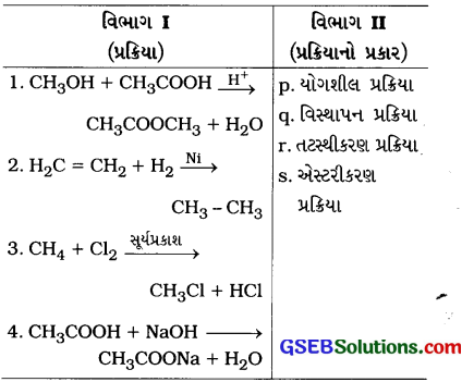GSEB Class 10 Science Important Questions Chapter 4 કાર્બન અને તેનાં સંયોજનો 80