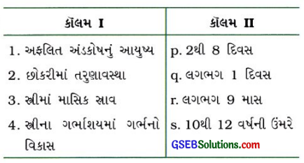 GSEB Class 10 Science Important Questions Chapter 8 સજીવો કેવી રીતે પ્રજનન કરે છે 36