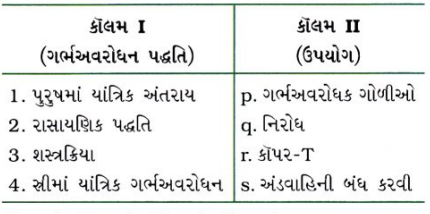 GSEB Class 10 Science Important Questions Chapter 8 સજીવો કેવી રીતે પ્રજનન કરે છે 37