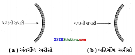 GSEB Class 7 Science Notes Chapter 15 પ્રકાશ 1