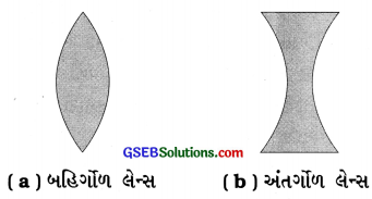 GSEB Class 7 Science Notes Chapter 15 પ્રકાશ 2