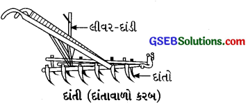 GSEB Class 8 Science Important Questions Chapter 1 પાક ઉત્પાદન અને વ્યવસ્થાપન 3