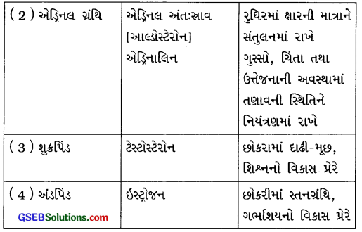 GSEB Class 8 Science Important Questions Chapter 10 તરુણાવસ્થા તરફ 8
