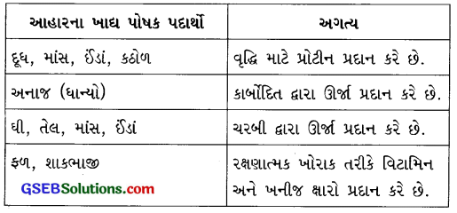 GSEB Class 8 Science Important Questions Chapter 10 તરુણાવસ્થા તરફ 9