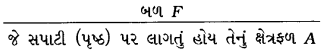 GSEB Class 8 Science Important Questions Chapter 11 બળ અને દબાણ 4