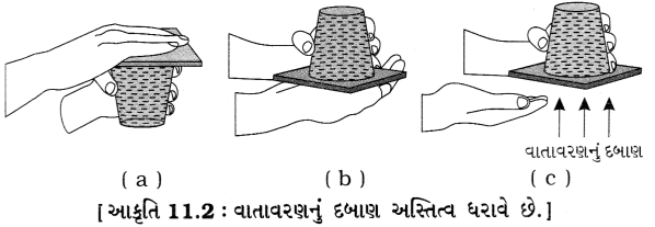 GSEB Class 8 Science Important Questions Chapter 11 બળ અને દબાણ 7