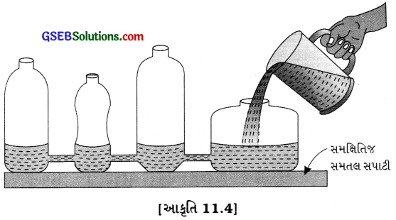 GSEB Class 8 Science Important Questions Chapter 11 બળ અને દબાણ 9