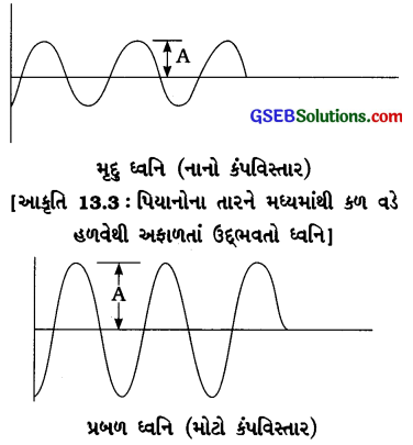 GSEB Class 8 Science Important Questions Chapter 13 ધ્વનિ 2