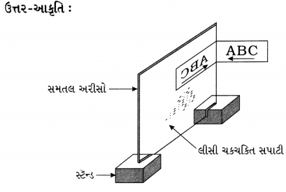 GSEB Class 8 Science Important Questions Chapter 16 પ્રકાશ 11