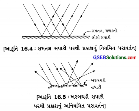 GSEB Class 8 Science Important Questions Chapter 16 પ્રકાશ 5