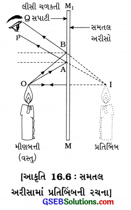 GSEB Class 8 Science Important Questions Chapter 16 પ્રકાશ 6