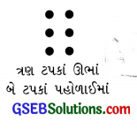 GSEB Class 8 Science Important Questions Chapter 16 પ્રકાશ 7