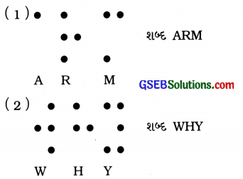 GSEB Class 8 Science Important Questions Chapter 16 પ્રકાશ 8