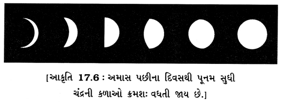 GSEB Class 8 Science Important Questions Chapter 17 તારાઓ અને સૂર્યમંડળ 3