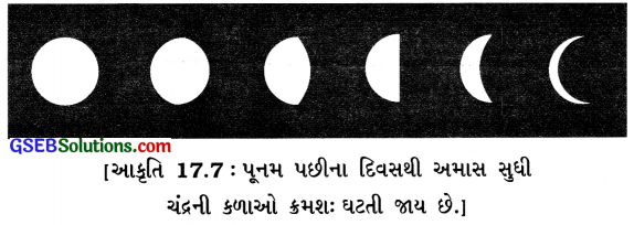 GSEB Class 8 Science Important Questions Chapter 17 તારાઓ અને સૂર્યમંડળ 4