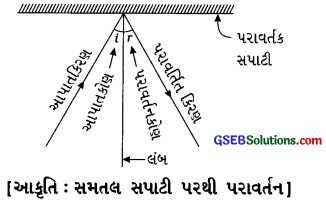 GSEB Class 8 Science Notes Chapter 16 પ્રકાશ 1