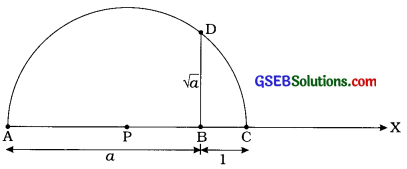 GSEB Class 9 Maths Notes Chapter 1 સંખ્યા પદ્ધતિ 15