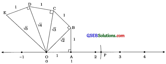 GSEB Class 9 Maths Notes Chapter 1 સંખ્યા પદ્ધતિ 2