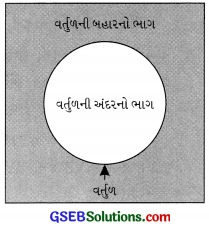 GSEB Class 9 Maths Notes Chapter 10 વર્તુળ 2
