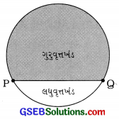 GSEB Class 9 Maths Notes Chapter 10 વર્તુળ 6