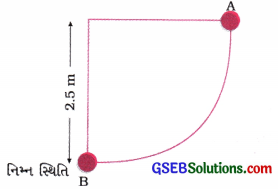 GSEB Class 9 Science Important Questions Chapter 11 કાર્ય અને ઊર્જા 1