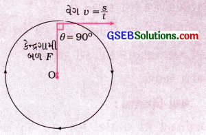 GSEB Class 9 Science Important Questions Chapter 11 કાર્ય અને ઊર્જા 10