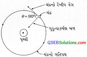 GSEB Class 9 Science Important Questions Chapter 11 કાર્ય અને ઊર્જા 11