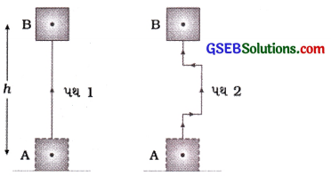 GSEB Class 9 Science Important Questions Chapter 11 કાર્ય અને ઊર્જા 13