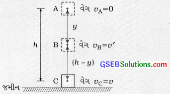 GSEB Class 9 Science Important Questions Chapter 11 કાર્ય અને ઊર્જા 15