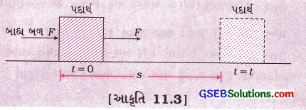 GSEB Class 9 Science Important Questions Chapter 11 કાર્ય અને ઊર્જા 8