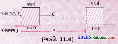 GSEB Class 9 Science Important Questions Chapter 11 કાર્ય અને ઊર્જા 9