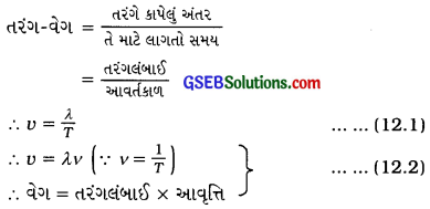 GSEB Class 9 Science Important Questions Chapter 12 ધ્વનિ 12