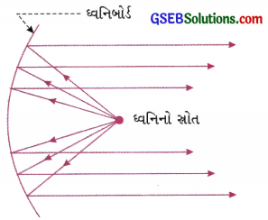 GSEB Class 9 Science Important Questions Chapter 12 ધ્વનિ 17